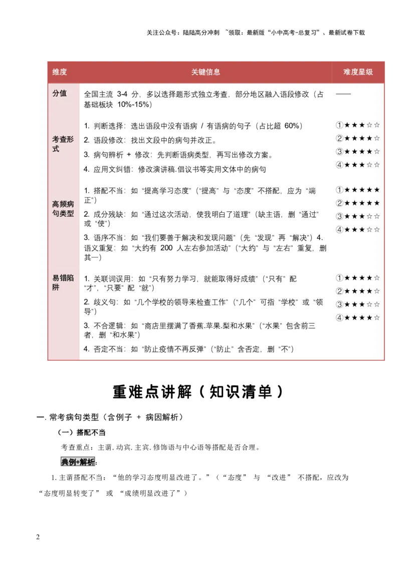 知识点精讲第三关：基础知识综合&mdash;03病句辨析考查趋势+重难点讲解+知识清单+真题闯关（全国通用）（解析版）_02中考总复习（2026版更新中）_01-语文-中考总复习