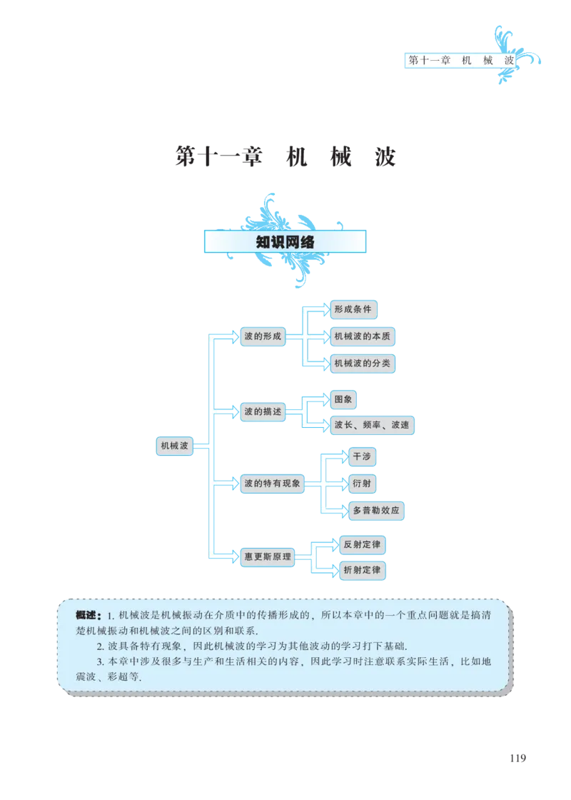 选修模块第十一章机械波-高中物理公式、定理、定律图表（必修选修）_4.2025物理总复习_2023年新高复习资料_专项复习_高中物理公式、定理、定律图表（必修+选修）