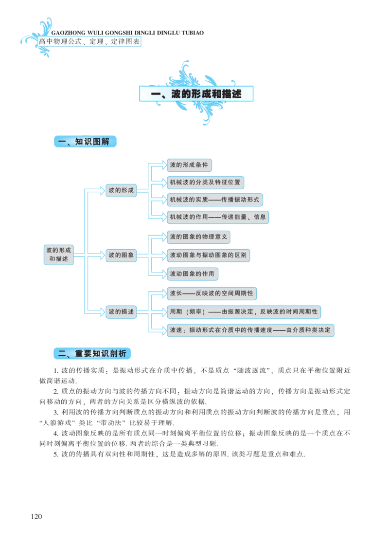选修模块第十一章机械波-高中物理公式、定理、定律图表（必修选修）_4.2025物理总复习_2023年新高复习资料_专项复习_高中物理公式、定理、定律图表（必修+选修）
