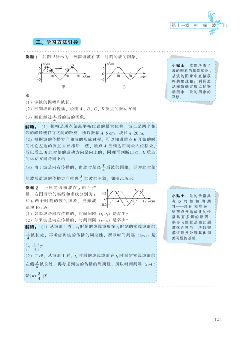 选修模块第十一章机械波-高中物理公式、定理、定律图表（必修选修）_4.2025物理总复习_2023年新高复习资料_专项复习_高中物理公式、定理、定律图表（必修+选修）