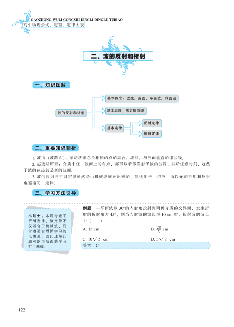 选修模块第十一章机械波-高中物理公式、定理、定律图表（必修选修）_4.2025物理总复习_2023年新高复习资料_专项复习_高中物理公式、定理、定律图表（必修+选修）