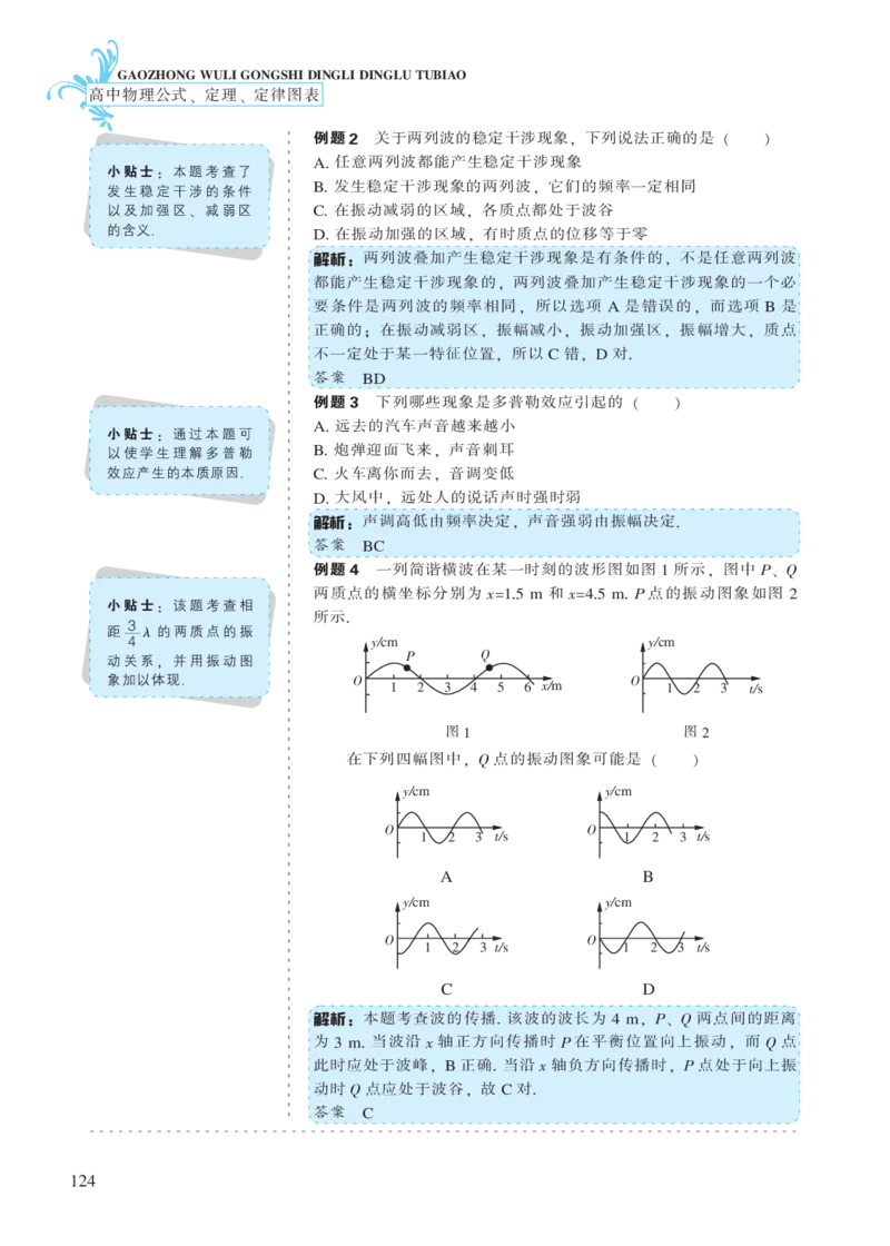 选修模块第十一章机械波-高中物理公式、定理、定律图表（必修选修）_4.2025物理总复习_2023年新高复习资料_专项复习_高中物理公式、定理、定律图表（必修+选修）