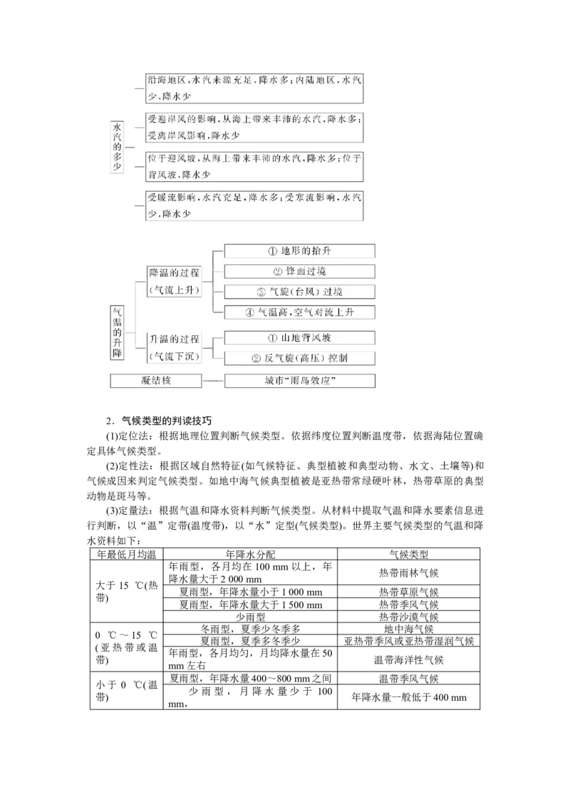 2023届高三地理二轮专题复习学案专题二大气运动_9.2025地理总复习_赠品通用版（老高考）复习资料_二轮复习_通用版2023届高三地理二轮专题复习学案（含解析）