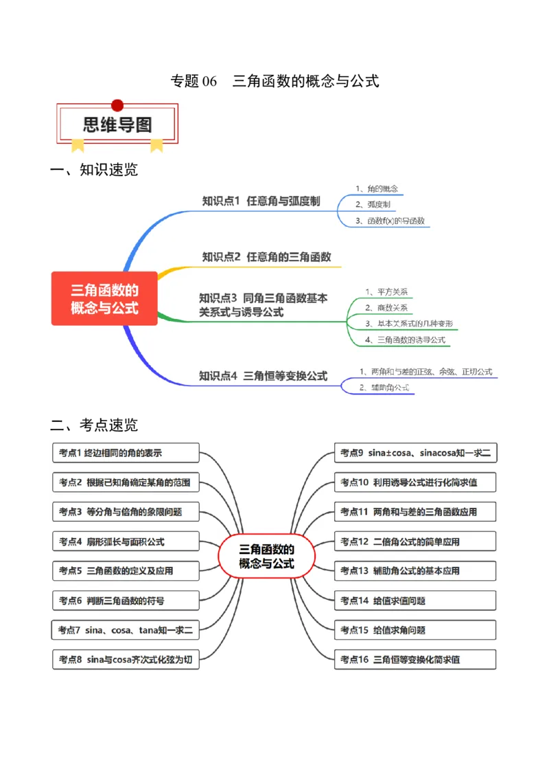 专题06三角函数的概念与公式（解析版）_2.2025数学总复习_2024年新高考资料_1.2024一轮复习_2024年高考数学一轮复习知识清单（新高考专用）