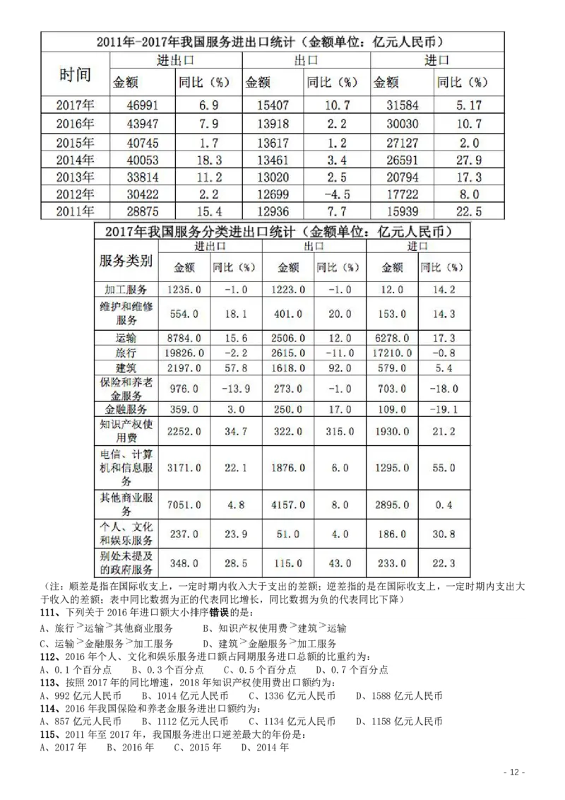 2019年420联考《行测》真题（江西乡镇卷）_34省+国考真题_34省考+国考pdf版推荐用这个版本_34省行测+申论真题pdf推荐用这个版本_江西公务员考试真题pdf版_题目
