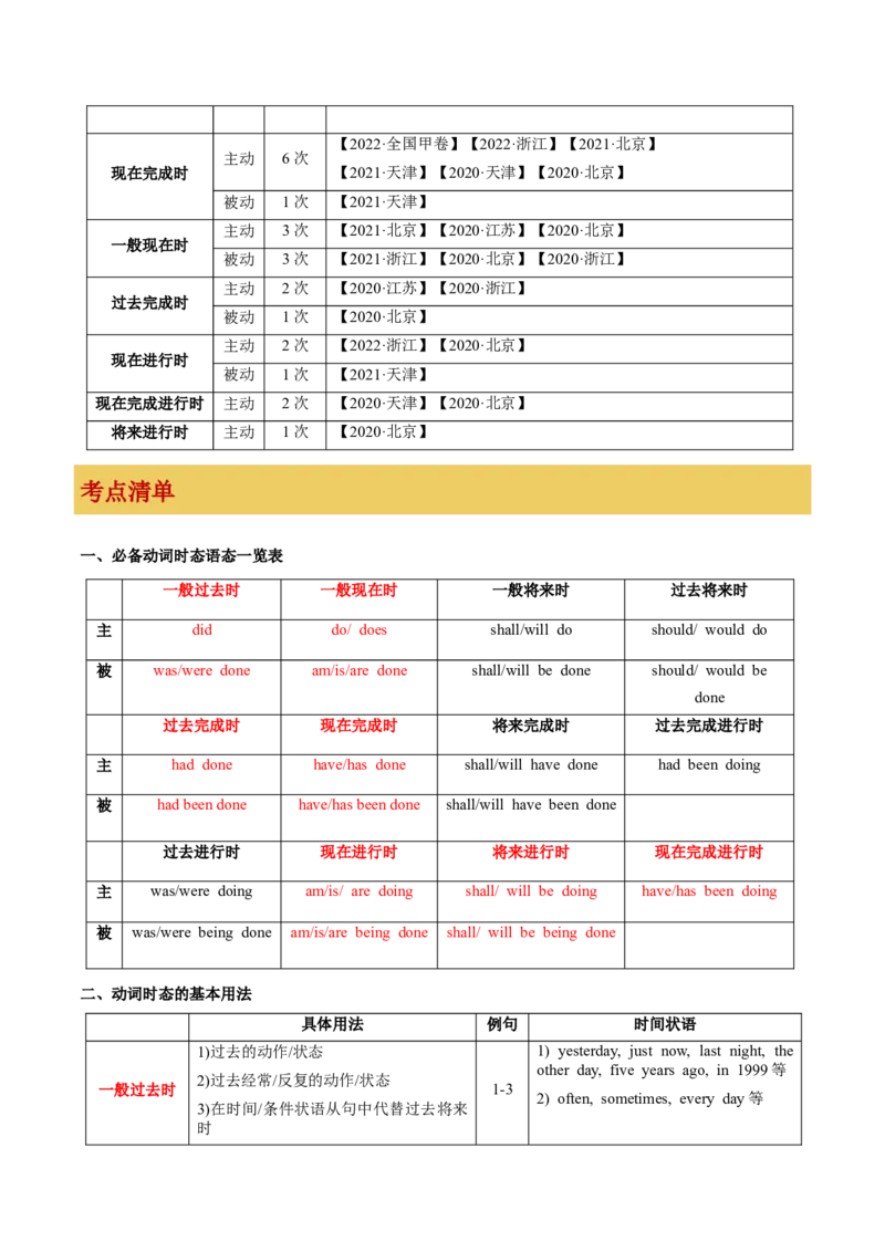 专题01动词之谓语动词（时态和语态）-备战2023年高考英语考点微专题（新高考专用）_3.2025英语总复习_2023年新高考资料_一轮复习_备战2023年高考英语一轮复习考点微专题（新高考专用）