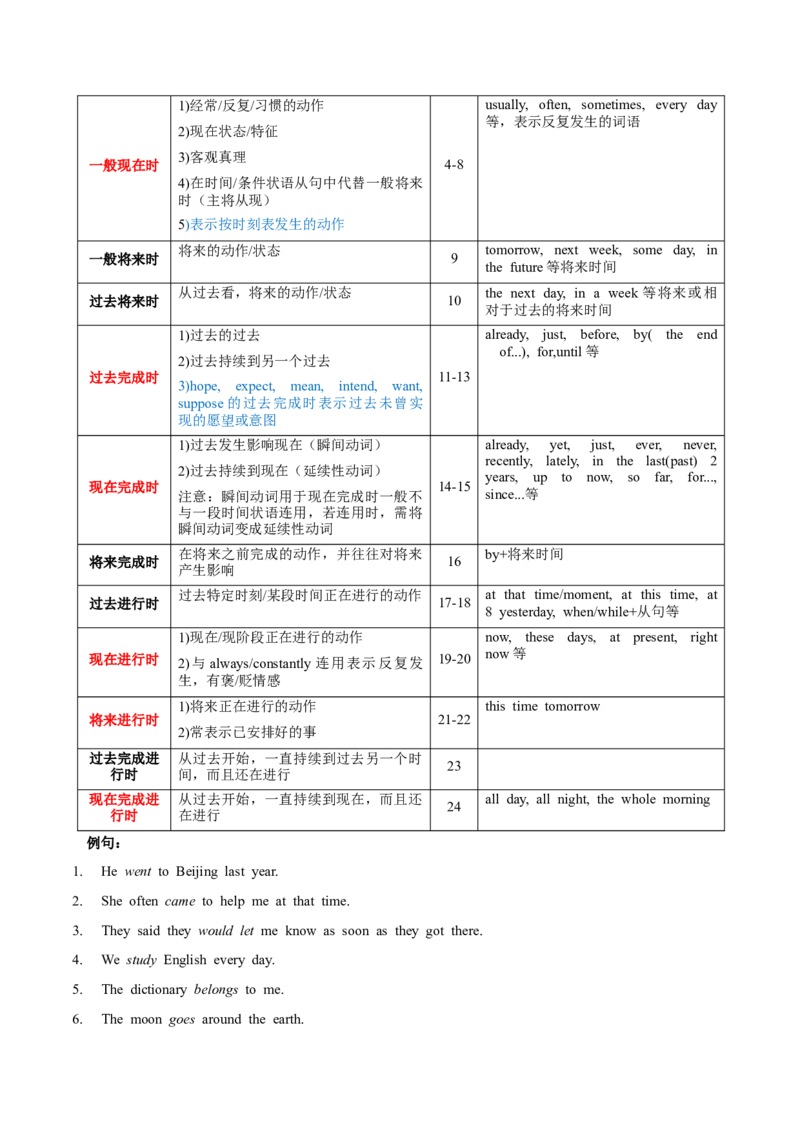 专题01动词之谓语动词（时态和语态）-备战2023年高考英语考点微专题（新高考专用）_3.2025英语总复习_2023年新高考资料_一轮复习_备战2023年高考英语一轮复习考点微专题（新高考专用）