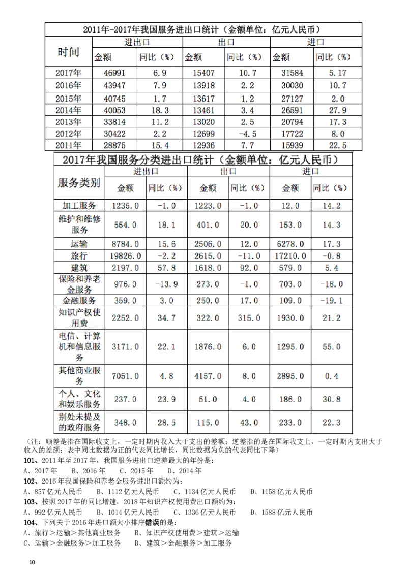 2019年420联考《行测》真题（安徽卷）_34省+国考真题_此文件夹为word版,不推荐使用_此word版为,不推荐使用_此word版为,不推荐使用_安徽公务员考试真题word版