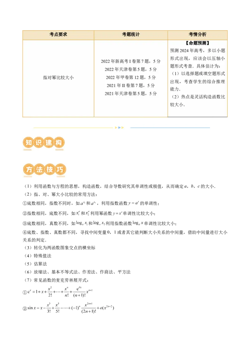 专题03一网打尽指对幂等函数值比较大小问题（9大核心考点）（讲义）（解析版）_2.2025数学总复习_2024年新高考资料_2.2024二轮复习_2024年高考数学二轮复习讲练（新教材新高考）