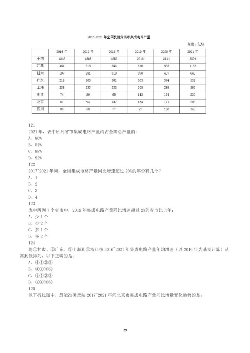 2023年国家公务员录用考试《行测》真题（副省级）_34省+国考真题_34省考+国考pdf版推荐用这个版本_国考2000-2025真题pdf推荐用这个版本_2000-2025国考行测PDF_行测-真题