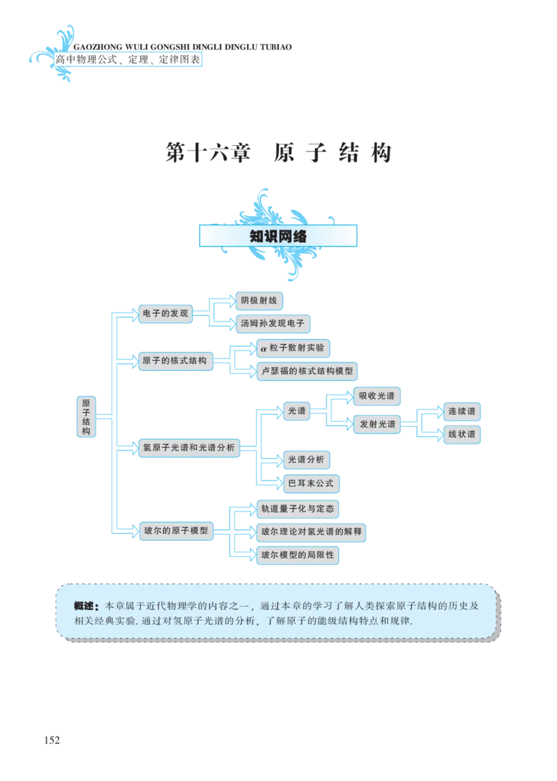 选修模块第十六章原子结构-高中物理公式、定理、定律图表（必修选修）_4.2025物理总复习_2023年新高复习资料_专项复习_高中物理公式、定理、定律图表（必修+选修）