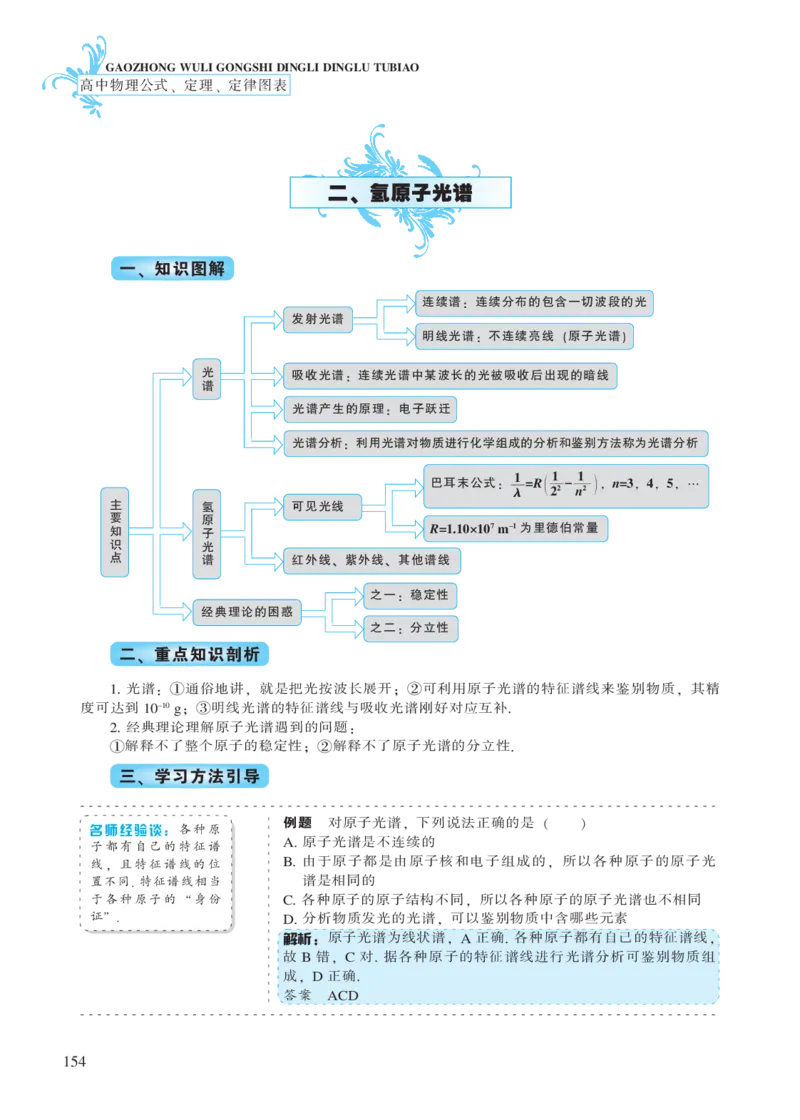 选修模块第十六章原子结构-高中物理公式、定理、定律图表（必修选修）_4.2025物理总复习_2023年新高复习资料_专项复习_高中物理公式、定理、定律图表（必修+选修）