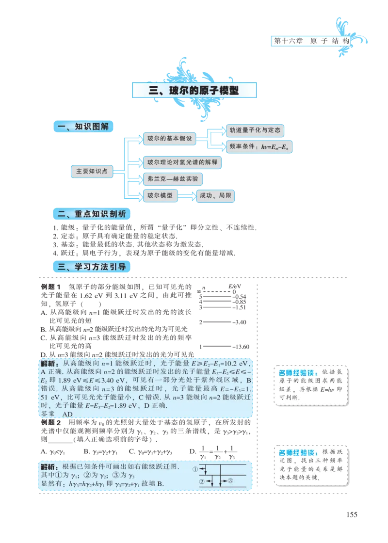 选修模块第十六章原子结构-高中物理公式、定理、定律图表（必修选修）_4.2025物理总复习_2023年新高复习资料_专项复习_高中物理公式、定理、定律图表（必修+选修）