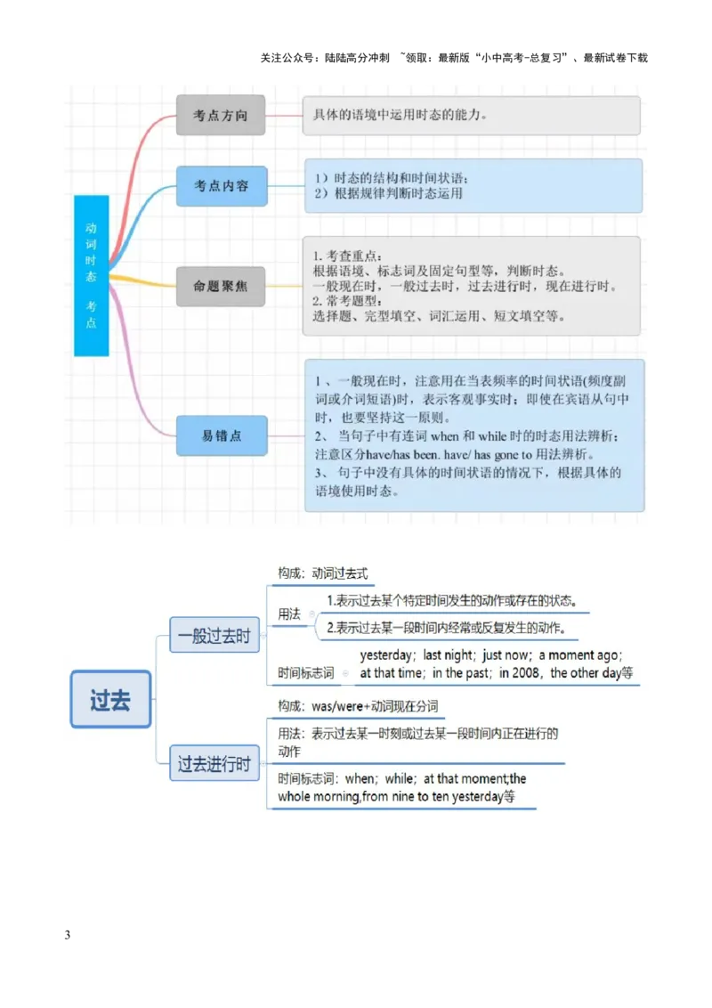第04讲动词的时态（讲义）-2024年中考英语一轮复习讲练测（全国通用）（教师版）_02中考总复习（2026版更新中）_03-英语-中考总复习_2024年中考复习资料_一轮复习