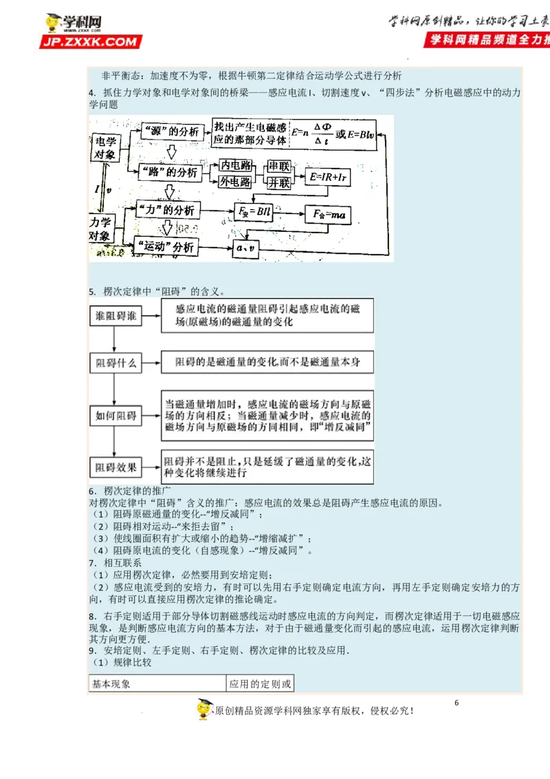 考向20电磁感应动力学问题-备战2023年高考物理一轮复习考点微专题（全国通用）（原卷版）_4.2025物理总复习_赠品通用版（老高考）复习资料_一轮复习