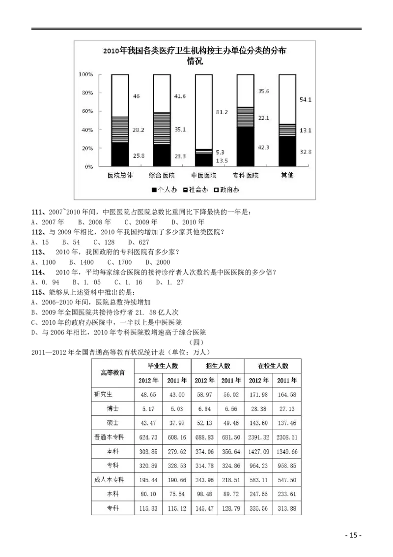 2015年黑龙江省公务员录用考试《行测》真题（边远地区卷）_34省+国考真题_34省考+国考pdf版推荐用这个版本_34省行测+申论真题pdf推荐用这个版本_题目