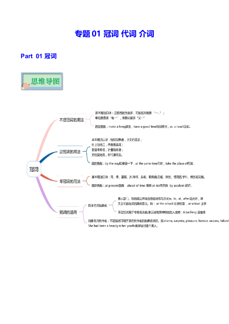 专题01冠词代词介词（复习思维导图+必备知识手册）_31882460(1)_3.2025英语总复习_2023年新高考资料_备战2023年高考英语抢分秘籍（新高考专用）