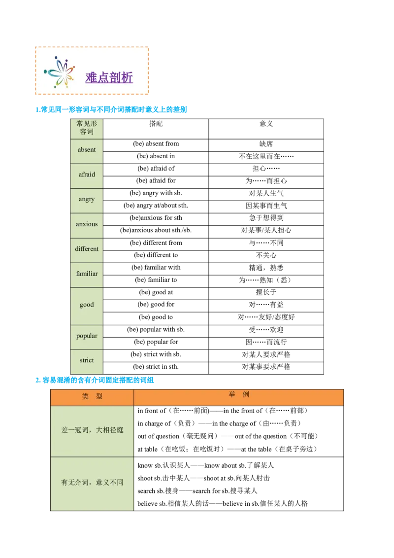 专题01冠词代词介词（复习思维导图+必备知识手册）_31882460(1)_3.2025英语总复习_2023年新高考资料_备战2023年高考英语抢分秘籍（新高考专用）