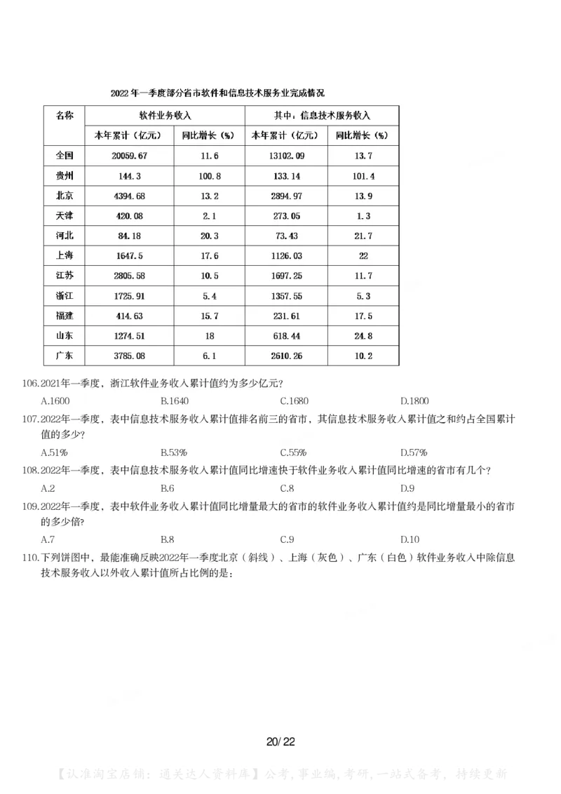 2024年浙江省公务员录用考试《行测》题（C类）_34省+国考真题_34省考+国考pdf版推荐用这个版本_34省行测+申论真题pdf推荐用这个版本_浙江公务员考试真题pdf版_题目