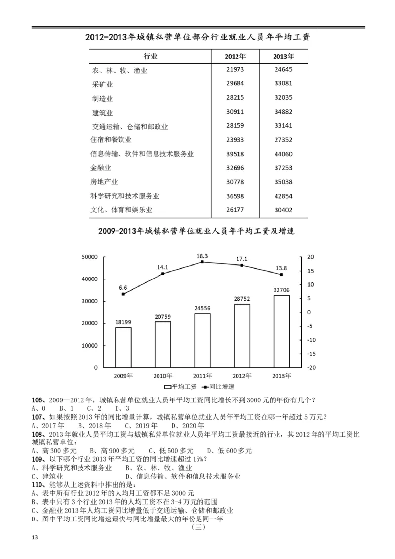 2015年山东公务员考试《行测》卷_34省+国考真题_此文件夹为word版,不推荐使用_此word版为,不推荐使用_此word版为,不推荐使用_此word版为,不推荐使用