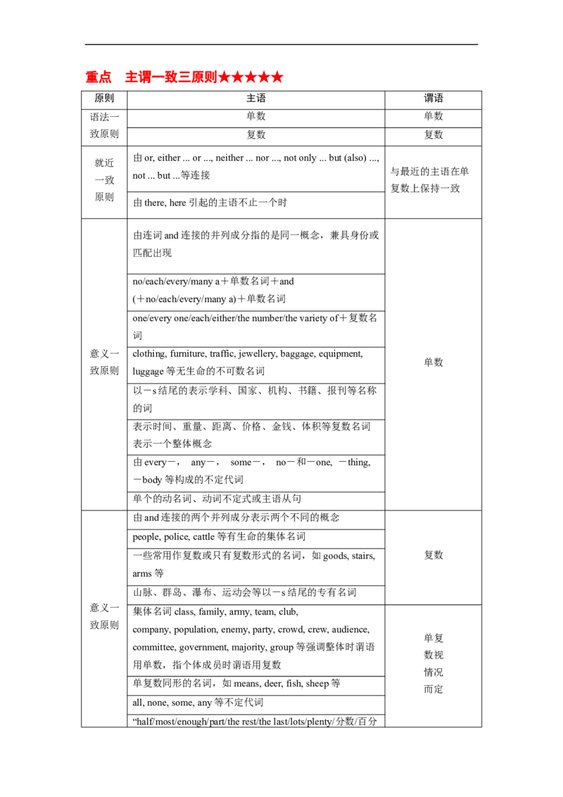 专题04高频考点时态、语态及主谓一致与语法填空（原卷版）_3.2025英语总复习_赠品通用版（老高考）复习资料_二轮复习