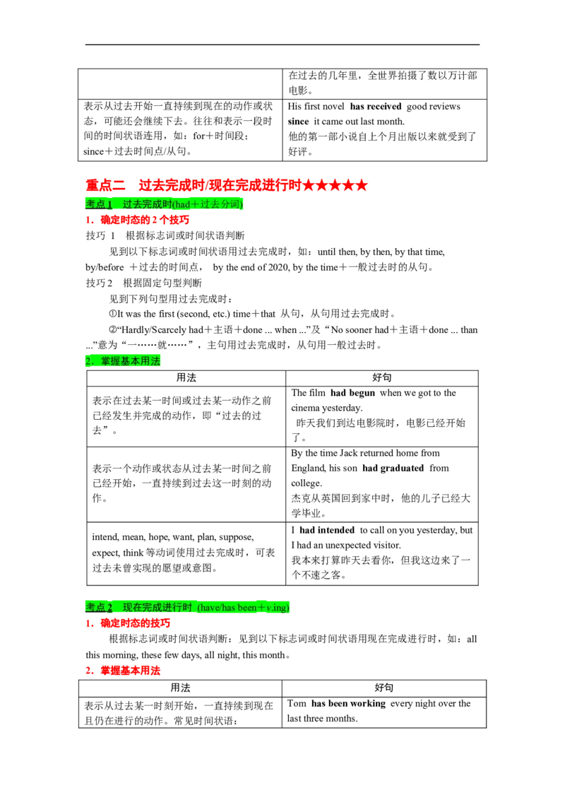 专题04高频考点时态、语态及主谓一致与语法填空（原卷版）_3.2025英语总复习_赠品通用版（老高考）复习资料_二轮复习