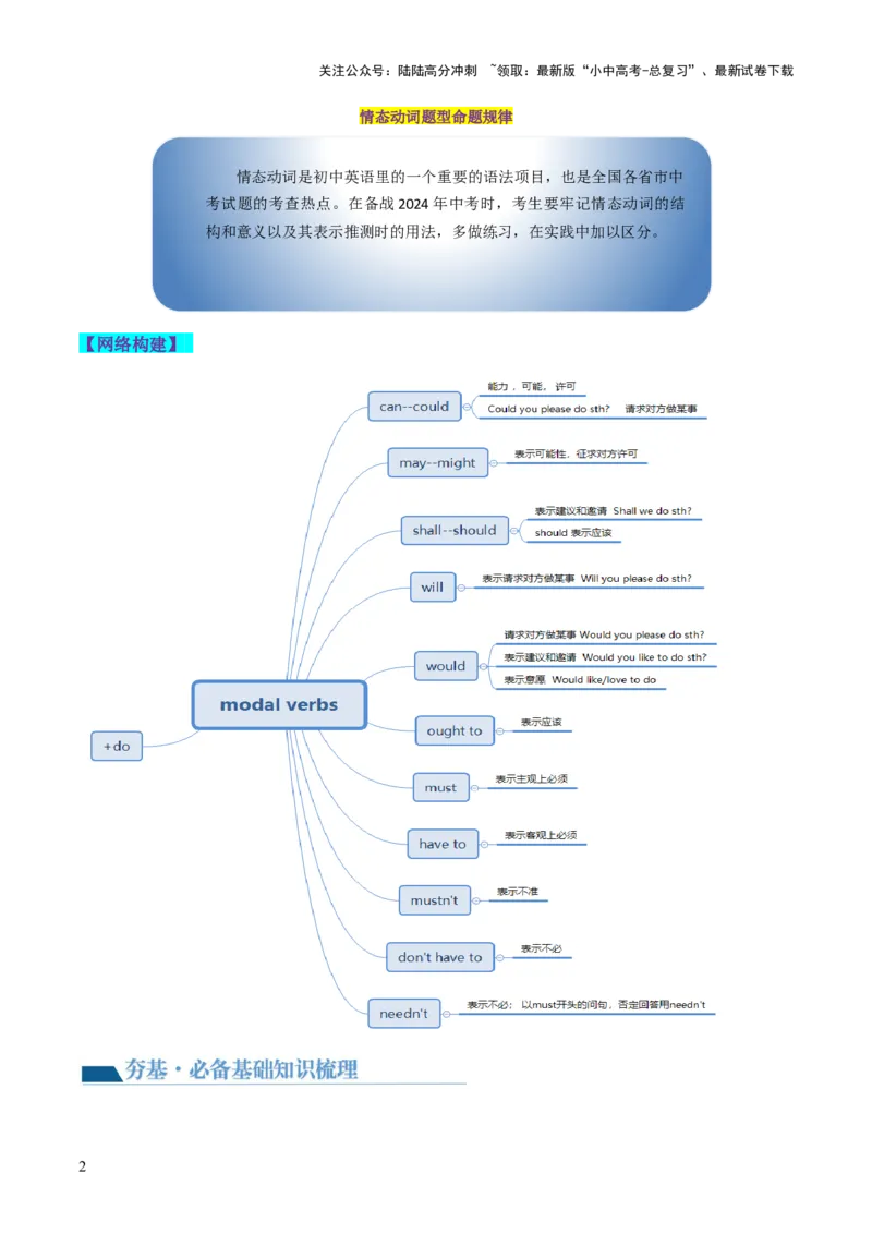 第03讲情态动词（讲义）-2024年中考英语一轮复习讲练测（全国通用）（教师版）_02中考总复习（2026版更新中）_03-英语-中考总复习_2024年中考复习资料_一轮复习