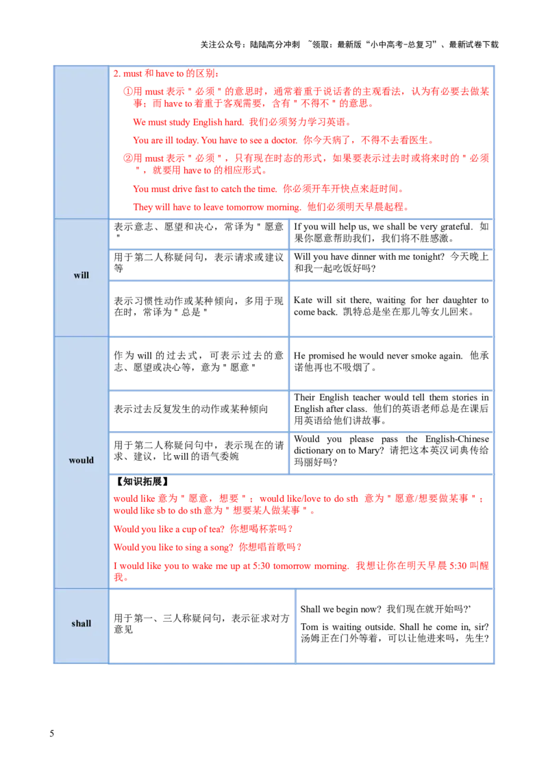 第03讲情态动词（讲义）-2024年中考英语一轮复习讲练测（全国通用）（教师版）_02中考总复习（2026版更新中）_03-英语-中考总复习_2024年中考复习资料_一轮复习