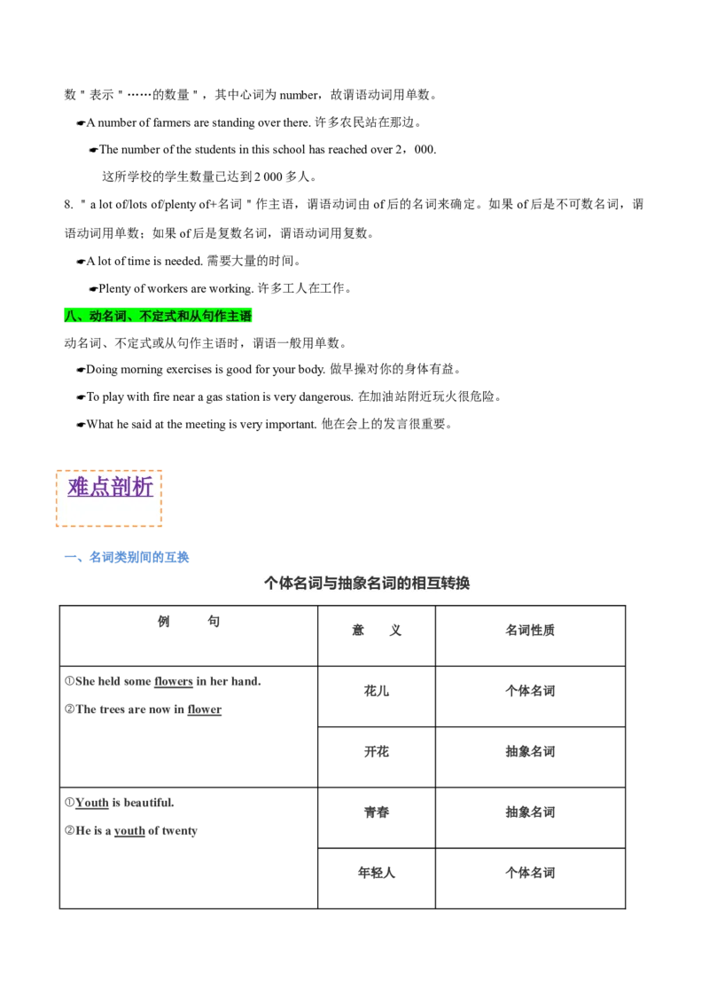 专题02名词和主谓一致（复习思维导图+必备知识手册）_31882461(1)_3.2025英语总复习_2023年新高考资料_备战2023年高考英语抢分秘籍（新高考专用）