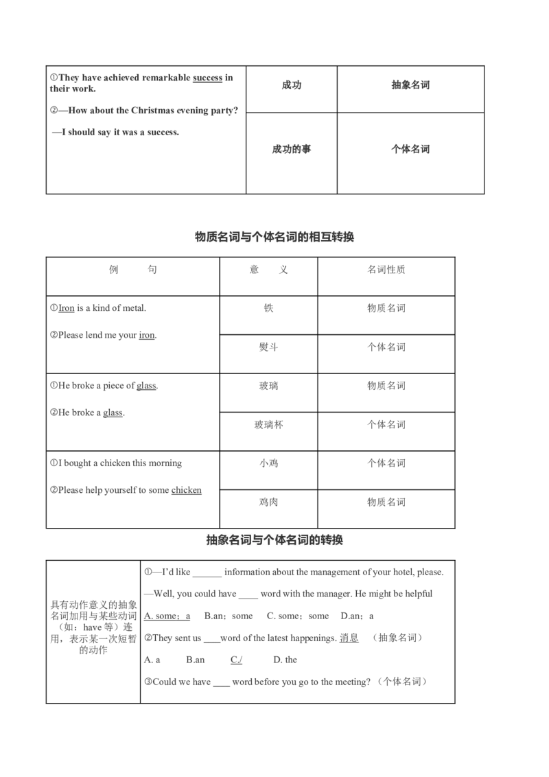 专题02名词和主谓一致（复习思维导图+必备知识手册）_31882461(1)_3.2025英语总复习_2023年新高考资料_备战2023年高考英语抢分秘籍（新高考专用）