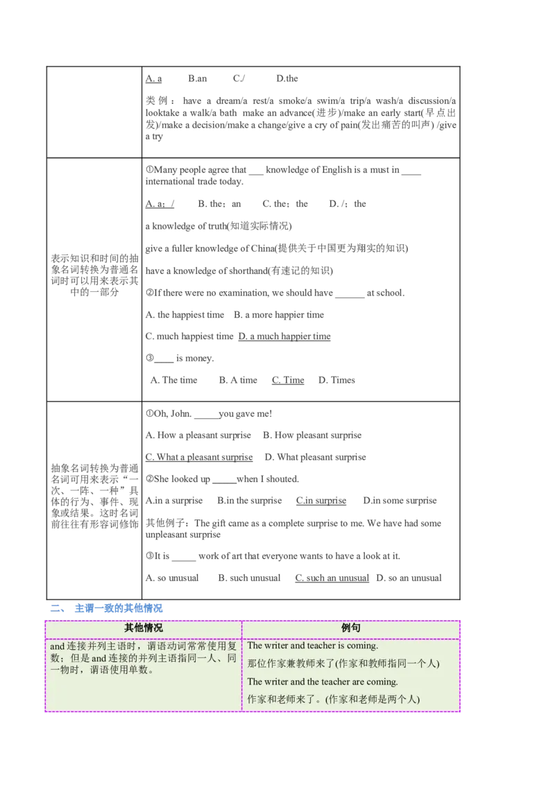 专题02名词和主谓一致（复习思维导图+必备知识手册）_31882461(1)_3.2025英语总复习_2023年新高考资料_备战2023年高考英语抢分秘籍（新高考专用）