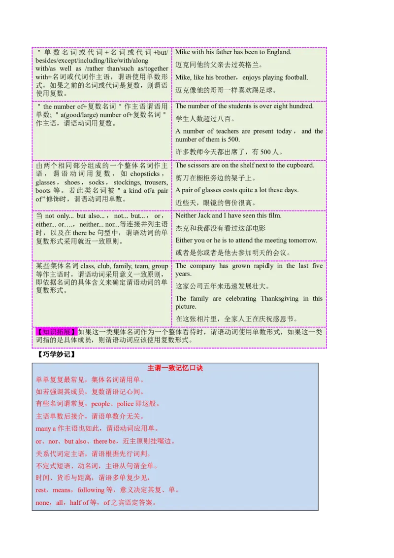 专题02名词和主谓一致（复习思维导图+必备知识手册）_31882461(1)_3.2025英语总复习_2023年新高考资料_备战2023年高考英语抢分秘籍（新高考专用）