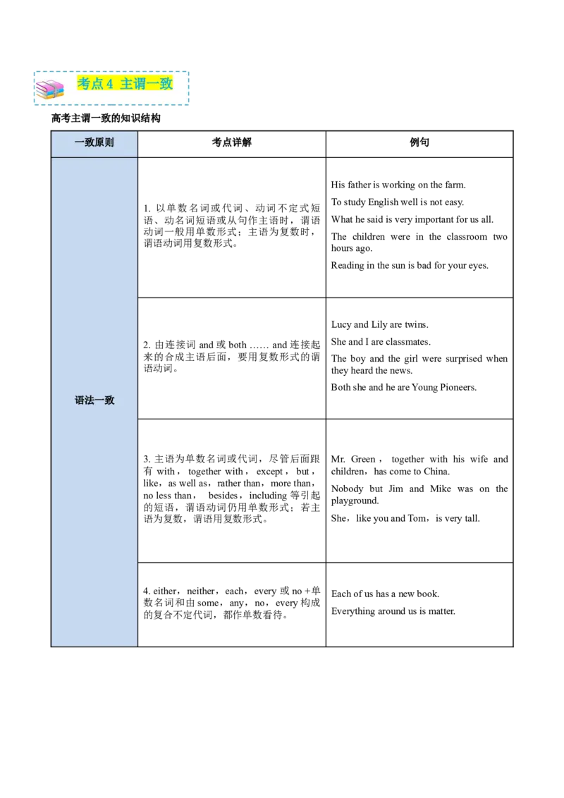 专题02名词和主谓一致（复习思维导图+必备知识手册）_31882461(1)_3.2025英语总复习_2023年新高考资料_备战2023年高考英语抢分秘籍（新高考专用）