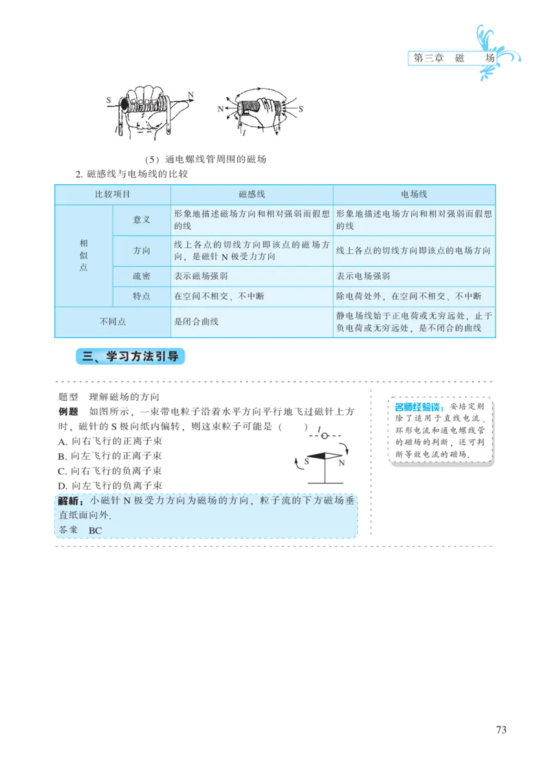 选修模块第三章磁场-高中物理公式、定理、定律图表（必修选修）_4.2025物理总复习_2023年新高复习资料_专项复习_高中物理公式、定理、定律图表（必修+选修）