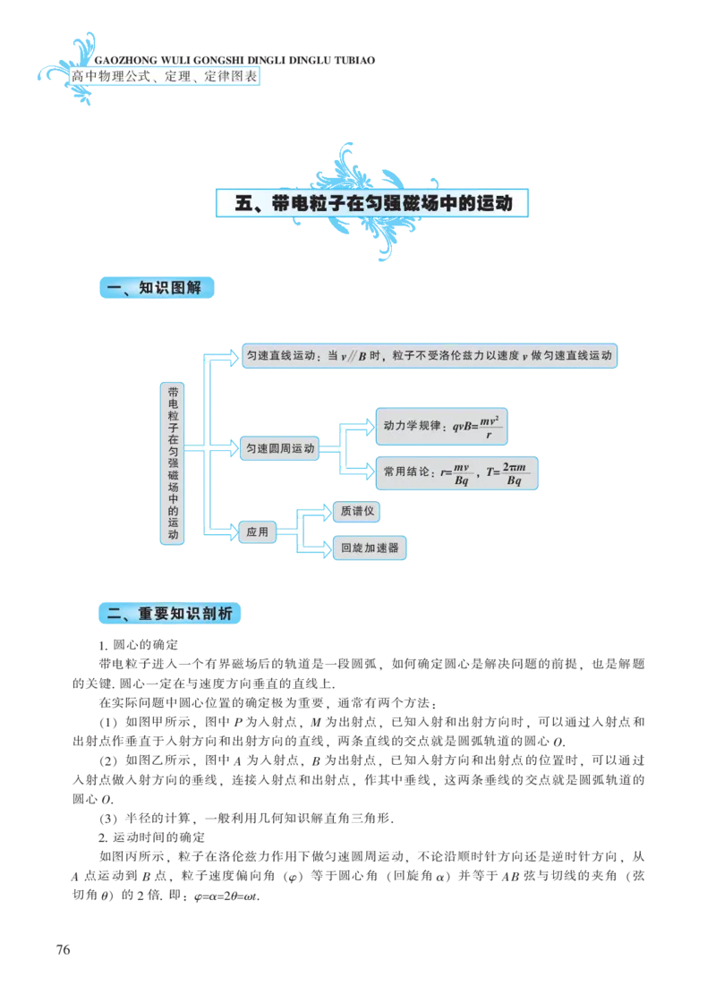选修模块第三章磁场-高中物理公式、定理、定律图表（必修选修）_4.2025物理总复习_2023年新高复习资料_专项复习_高中物理公式、定理、定律图表（必修+选修）