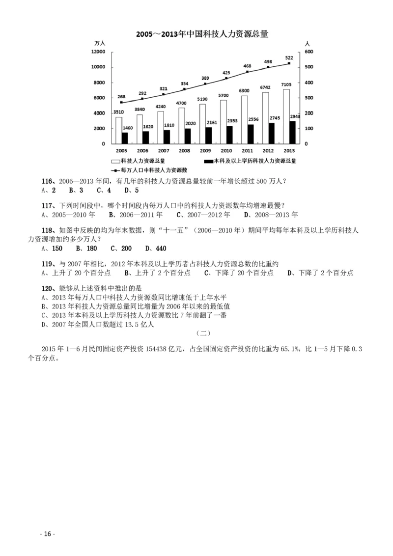 2016年北京公务员考试《行测》卷_34省+国考真题_34省考+国考pdf版推荐用这个版本_34省行测+申论真题pdf推荐用这个版本_北京公务员考试真题pdf版_北京行测11-22_真题