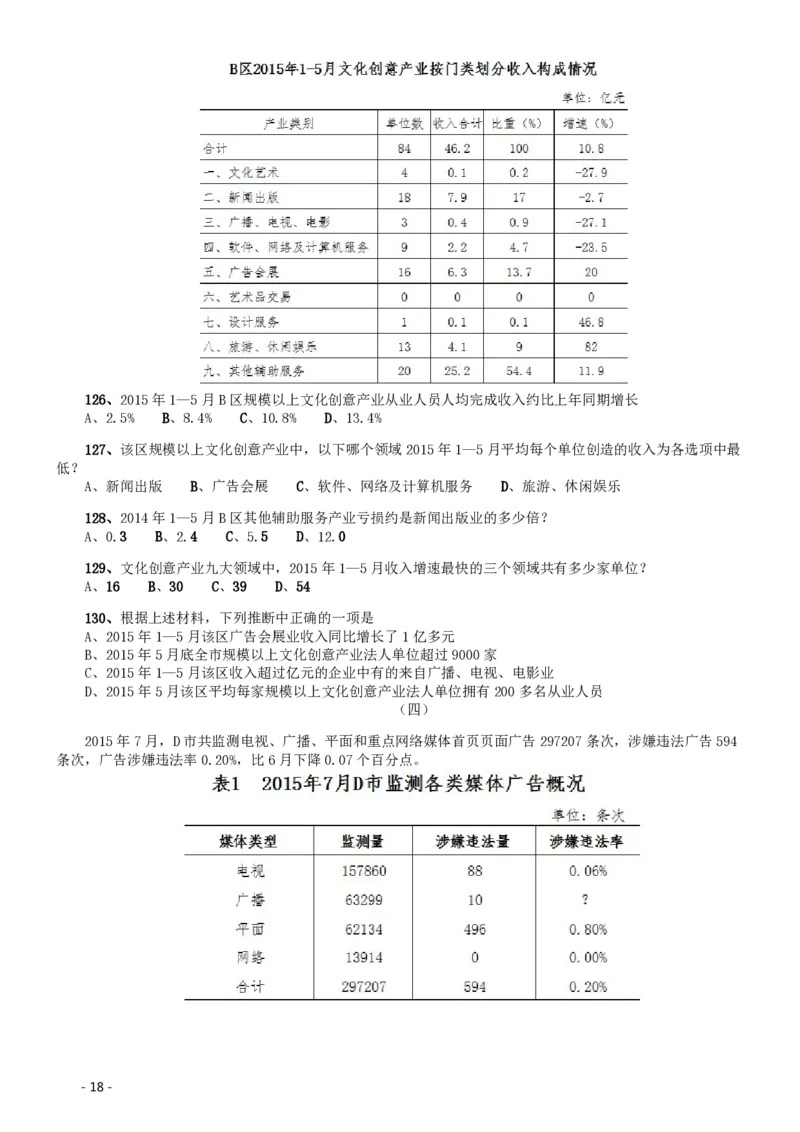 2016年北京公务员考试《行测》卷_34省+国考真题_34省考+国考pdf版推荐用这个版本_34省行测+申论真题pdf推荐用这个版本_北京公务员考试真题pdf版_北京行测11-22_真题