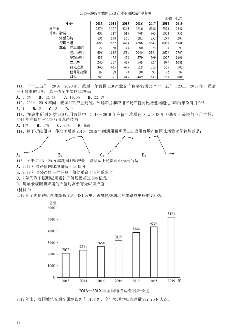 2021年国家公务员考试《行测》真题（市地级）_34省+国考真题_此文件夹为word版,不推荐使用_此word版为,不推荐使用_此word版为,不推荐使用_国考2000-2022真题