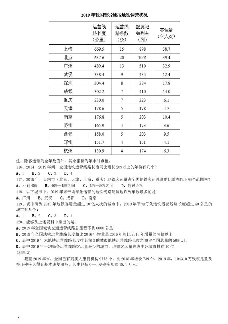 2021年国家公务员考试《行测》真题（市地级）_34省+国考真题_此文件夹为word版,不推荐使用_此word版为,不推荐使用_此word版为,不推荐使用_国考2000-2022真题