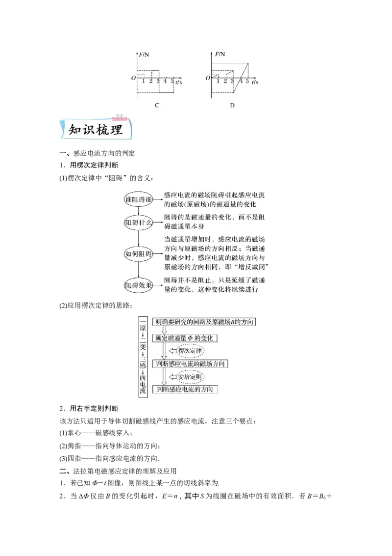 重难点12电磁感应-2023年高考物理热点&middot;重点&middot;难点专练（全国通用）(原卷版)_4.2025物理总复习_赠品通用版（老高考）复习资料_专项复习