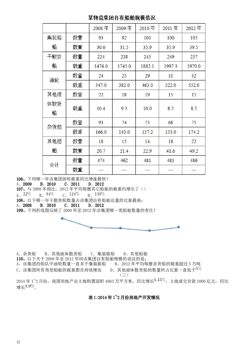 2015年公务员录用考试《行测》甘肃真题_34省+国考真题_此文件夹为word版,不推荐使用_此word版为,不推荐使用_此word版为,不推荐使用_甘肃公务员考试真题word版