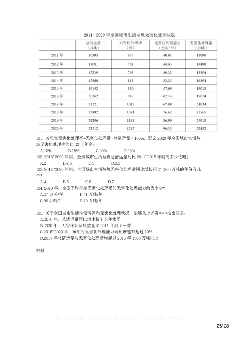 2022年甘肃公务员录用考试《行测》题_34省+国考真题_34省考+国考pdf版推荐用这个版本_34省行测+申论真题pdf推荐用这个版本_甘肃公务员考试真题pdf版赠送,供参考,无下单链接