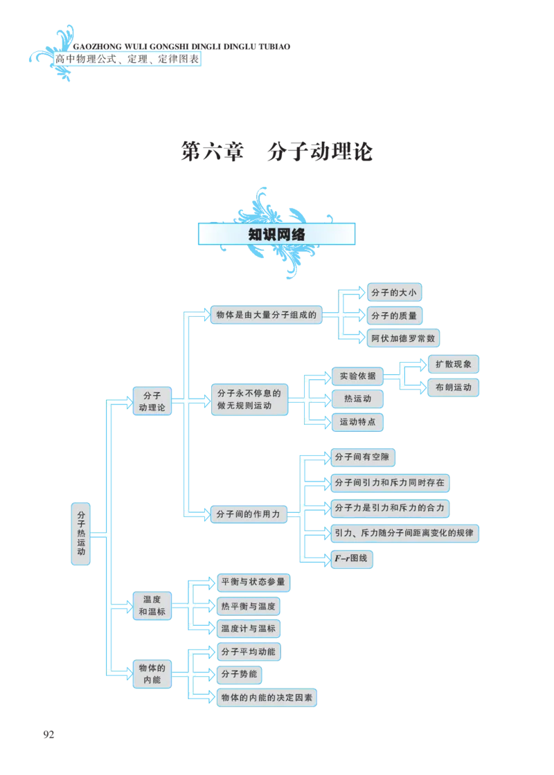 选修模块第六章分子动理论-高中物理公式、定理、定律图表（必修选修）_4.2025物理总复习_2023年新高复习资料_专项复习_高中物理公式、定理、定律图表（必修+选修）