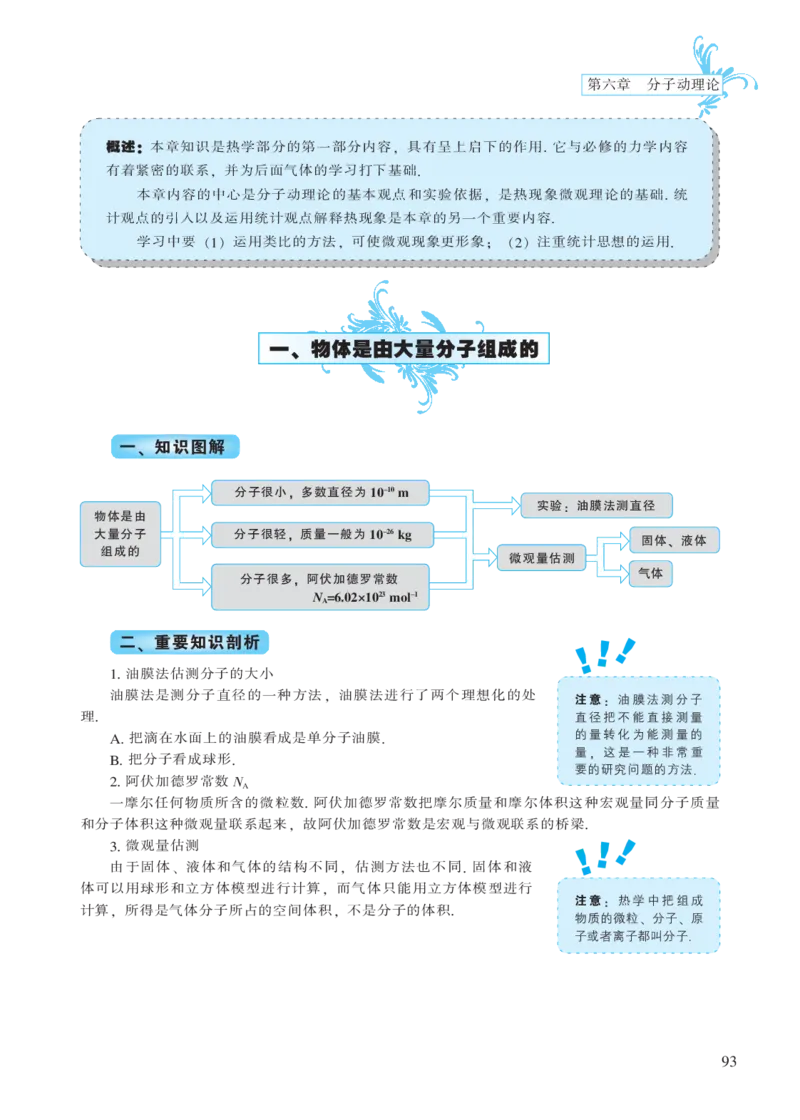 选修模块第六章分子动理论-高中物理公式、定理、定律图表（必修选修）_4.2025物理总复习_2023年新高复习资料_专项复习_高中物理公式、定理、定律图表（必修+选修）