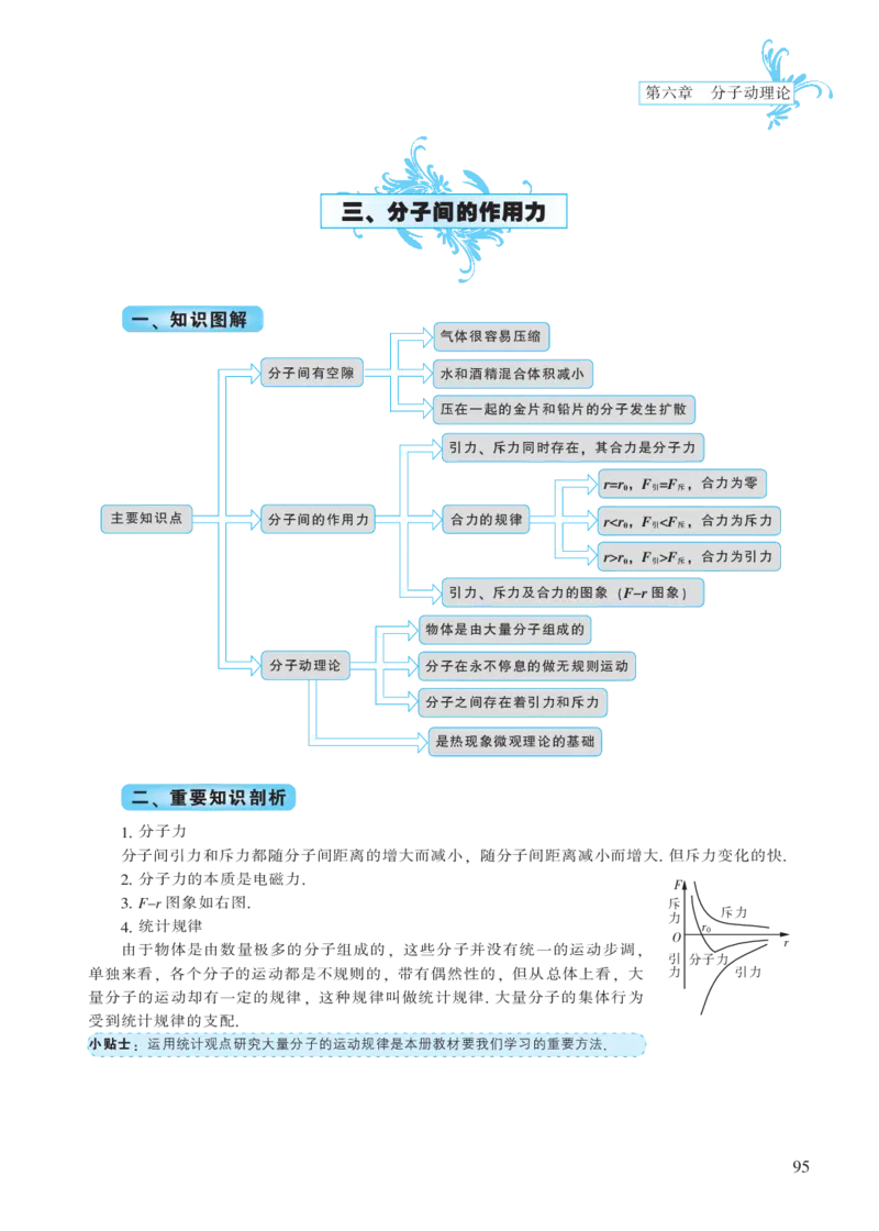 选修模块第六章分子动理论-高中物理公式、定理、定律图表（必修选修）_4.2025物理总复习_2023年新高复习资料_专项复习_高中物理公式、定理、定律图表（必修+选修）