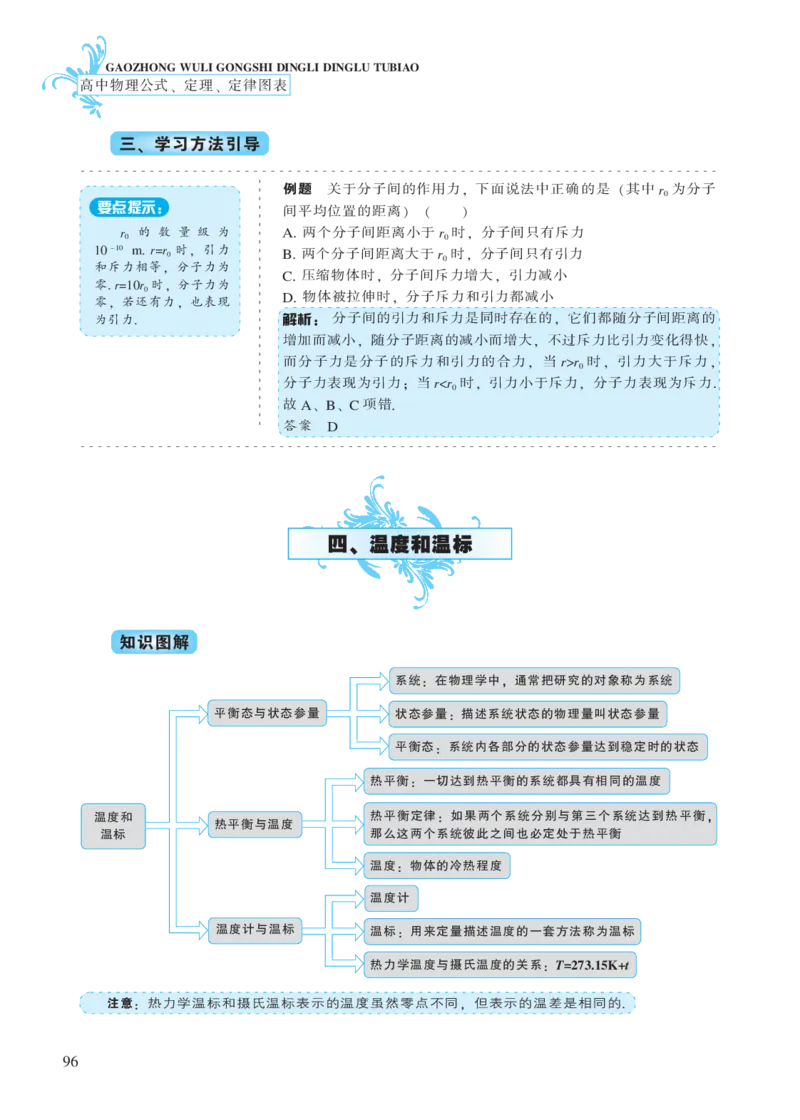 选修模块第六章分子动理论-高中物理公式、定理、定律图表（必修选修）_4.2025物理总复习_2023年新高复习资料_专项复习_高中物理公式、定理、定律图表（必修+选修）
