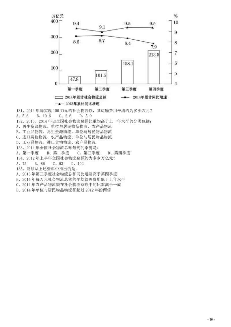 2016年国家公务员考试《行测》真题卷（副省级)_34省+国考真题_34省考+国考pdf版推荐用这个版本_国考2000-2025真题pdf推荐用这个版本_2000-2025国考行测PDF_行测-真题