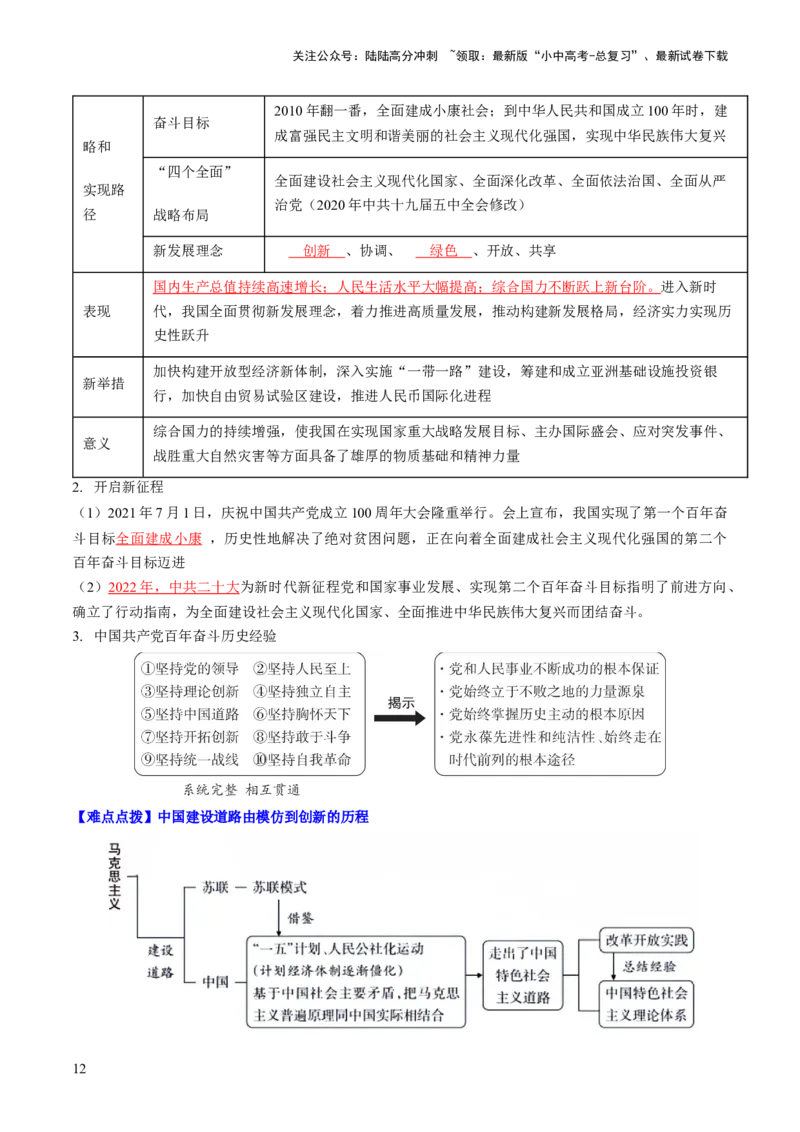 秘籍04++中国现代史（八下）（思维导图+大单元整合+考点清单+难点点拨）-备战2024年中考历史抢分秘籍（全国通用）_02中考总复习（2026版更新中）_06-历史-中考总复习_2024年中考复习资料
