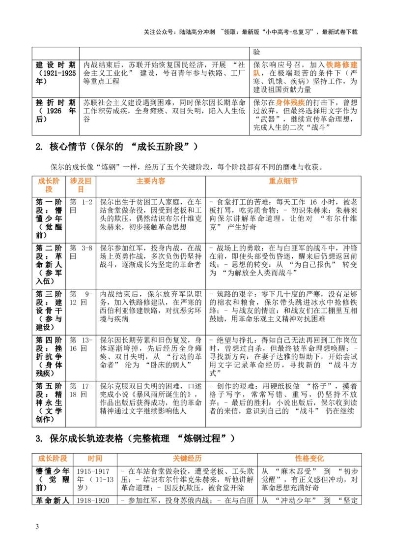 第08讲《钢铁是怎样炼成的》整本书阅读(清单）-上好课2026年中考语文一轮复习名著阅读(全国通用)_02中考总复习（2026版更新中）_01-语文-中考总复习_2026年中考复习（更新中）