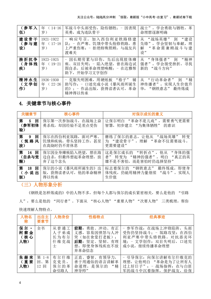 第08讲《钢铁是怎样炼成的》整本书阅读(清单）-上好课2026年中考语文一轮复习名著阅读(全国通用)_02中考总复习（2026版更新中）_01-语文-中考总复习_2026年中考复习（更新中）